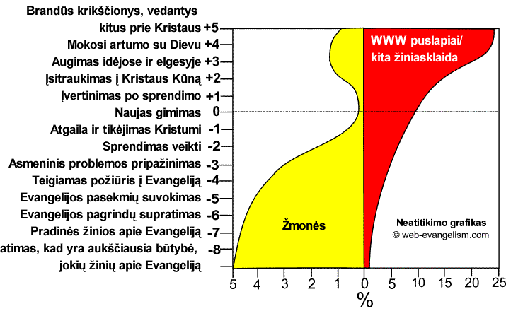 Krikščioniškos žiniasklaidos pasiskirstymo neatitikimas poreikiui